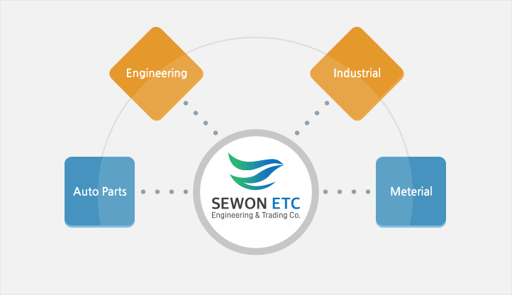SEWON etc-Auto Parts,Engineering,Industrial,Meterial